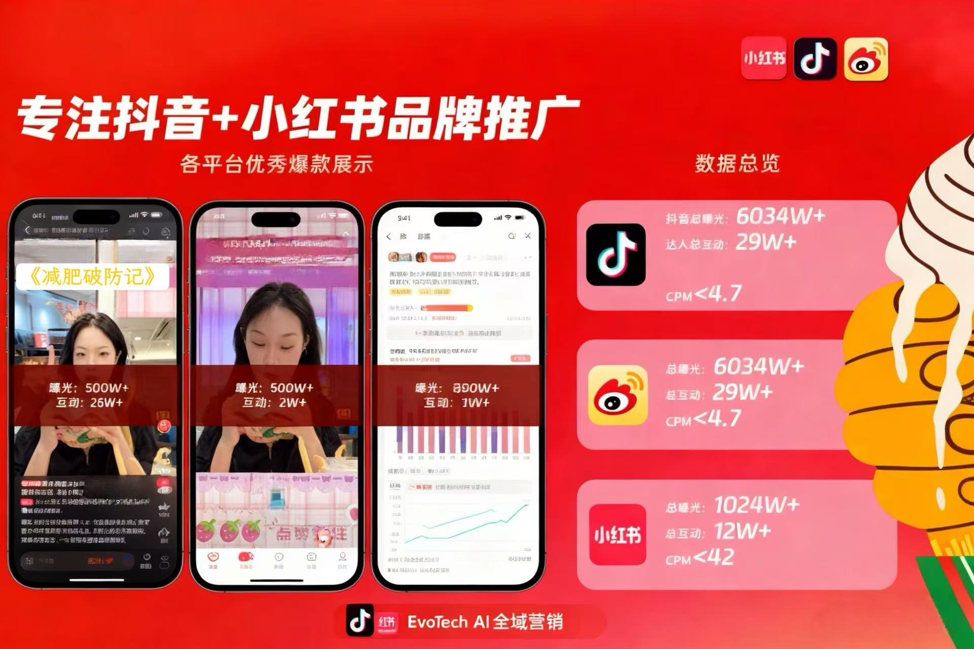 AI驅動營銷優勢